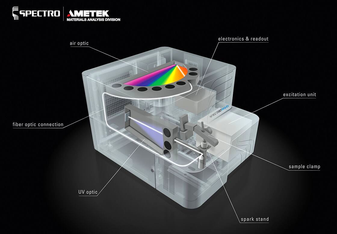 Emission spectrometer